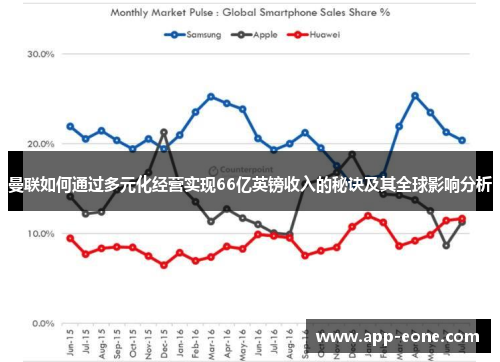 曼联如何通过多元化经营实现66亿英镑收入的秘诀及其全球影响分析 曼联如何通过多元化经营实现66亿英镑收入的秘诀及其全球影响分析