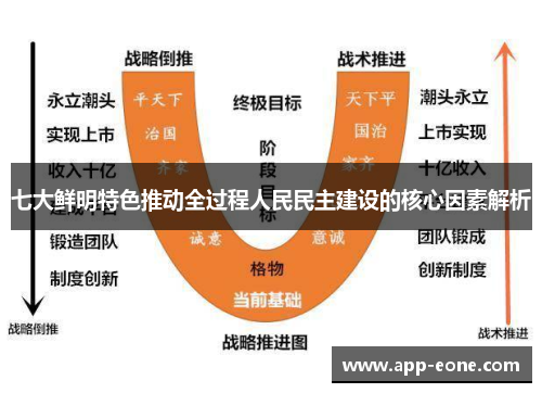 七大鲜明特色推动全过程人民民主建设的核心因素解析