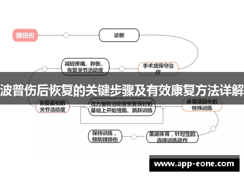 波普伤后恢复的关键步骤及有效康复方法详解 波普伤后恢复的关键步骤及有效康复方法详解