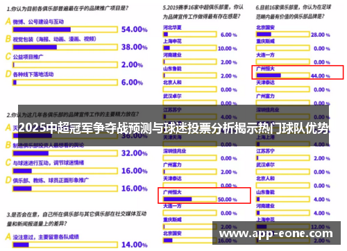 2025中超冠军争夺战预测与球迷投票分析揭示热门球队优势 2025中超冠军争夺战预测与球迷投票分析揭示热门球队优势