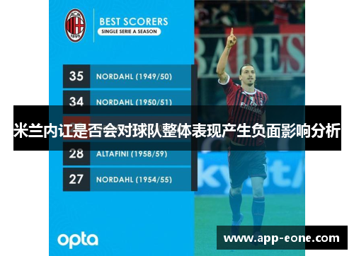 米兰内讧是否会对球队整体表现产生负面影响分析