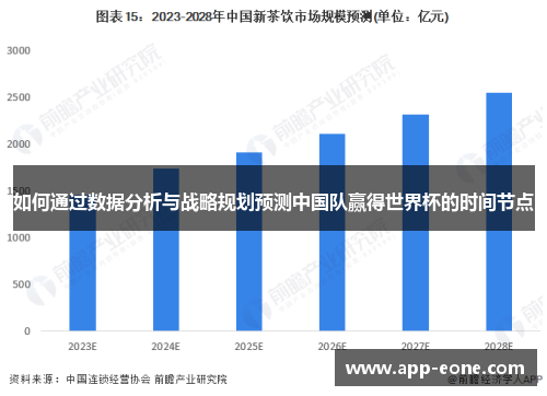 如何通过数据分析与战略规划预测中国队赢得世界杯的时间节点 如何通过数据分析与战略规划预测中国队赢得世界杯的时间节点