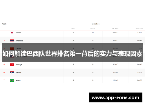 如何解读巴西队世界排名第一背后的实力与表现因素 如何解读巴西队世界排名第一背后的实力与表现因素