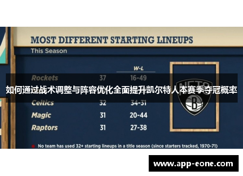 如何通过战术调整与阵容优化全面提升凯尔特人本赛季夺冠概率 如何通过战术调整与阵容优化全面提升凯尔特人本赛季夺冠概率