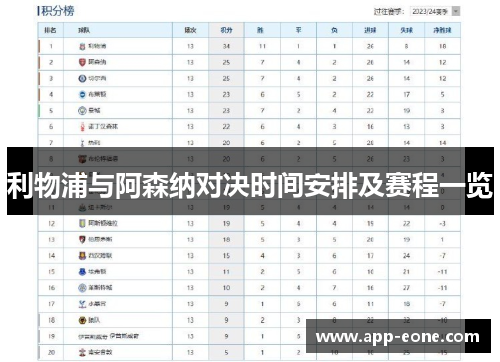 利物浦与阿森纳对决时间安排及赛程一览