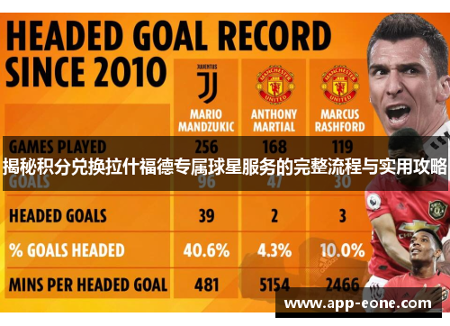 揭秘积分兑换拉什福德专属球星服务的完整流程与实用攻略 揭秘积分兑换拉什福德专属球星服务的完整流程与实用攻略