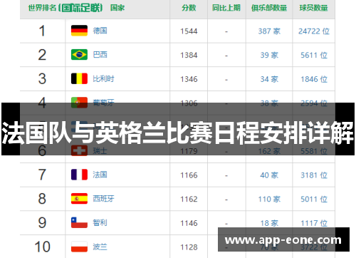 法国队与英格兰比赛日程安排详解 法国队与英格兰比赛日程安排详解
